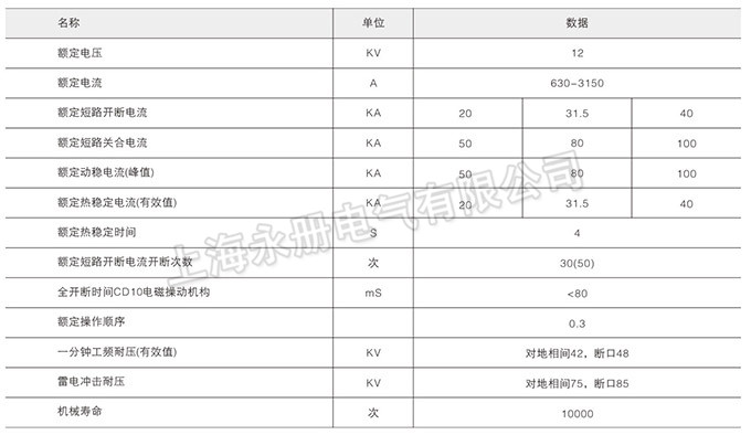 ZN28(A)-12戶內(nèi)高壓真空斷路器的技術(shù)參數(shù)