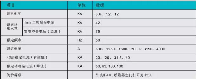 KYN28A-12高壓開關柜的主要技術參數